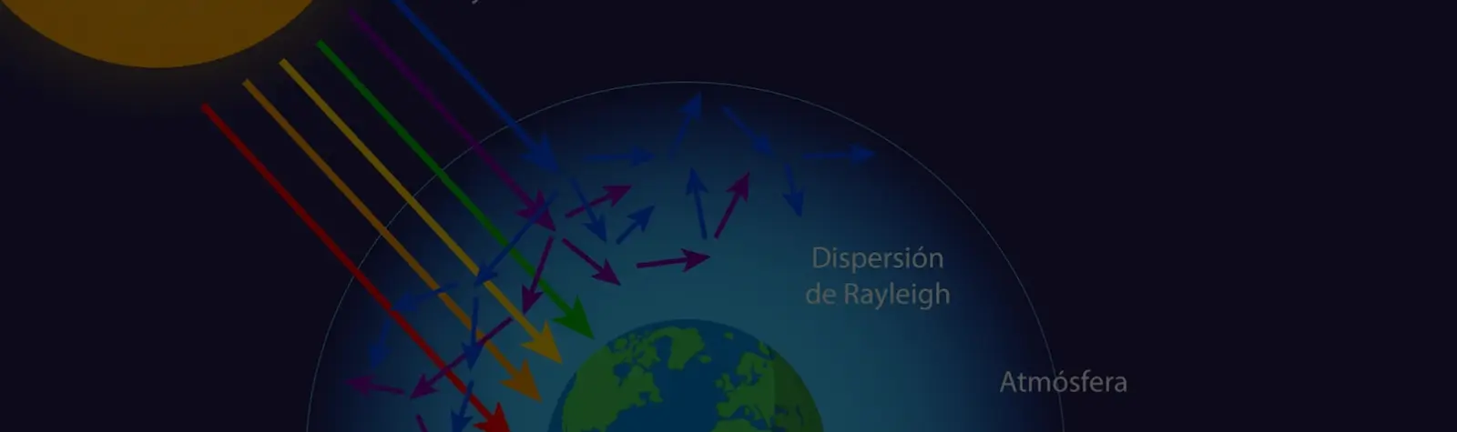La ciencia detrás de los colores del cielo durante un eclipse solar