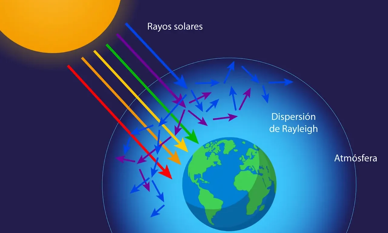 cielo eclipse solar